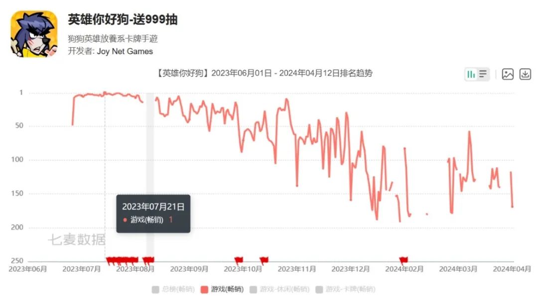 咸鱼like又双叒叕出爆款,这个赛道进化到哪一步了?