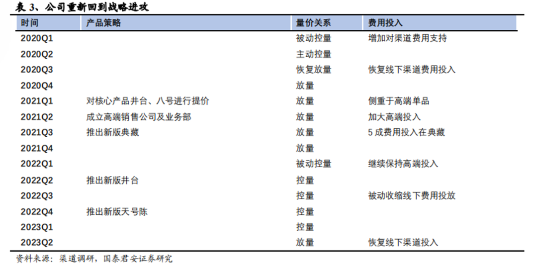 Q3双位数增长,水井坊业绩「醉人」?
