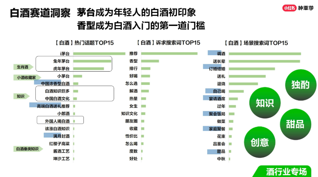 美妆/食饮/3C三大行业双11小红书种草攻略汇总