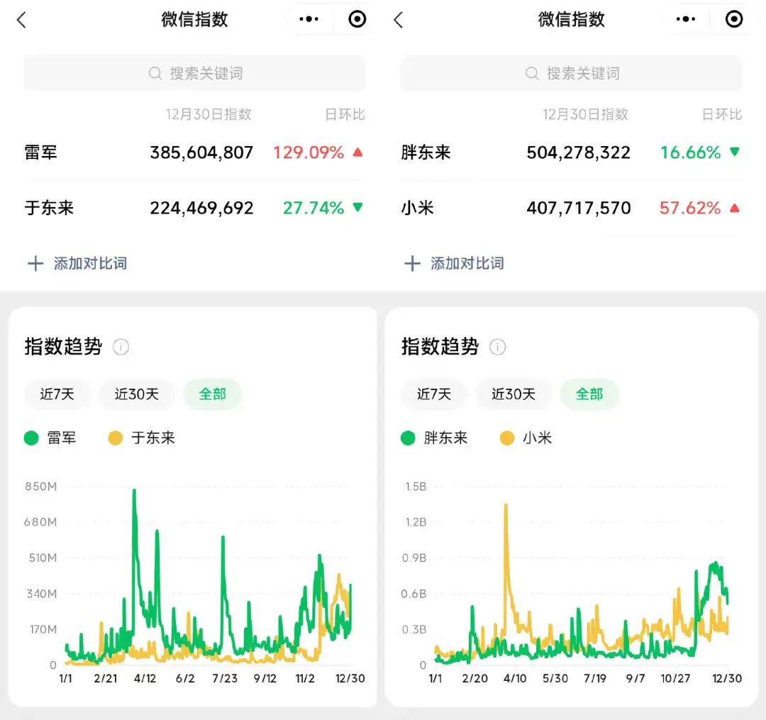 2024,制造老板IP