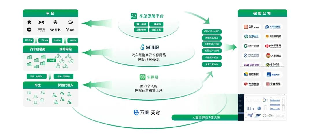 新能源汽车颠覆车险,车车科技何以成为“头号玩家”