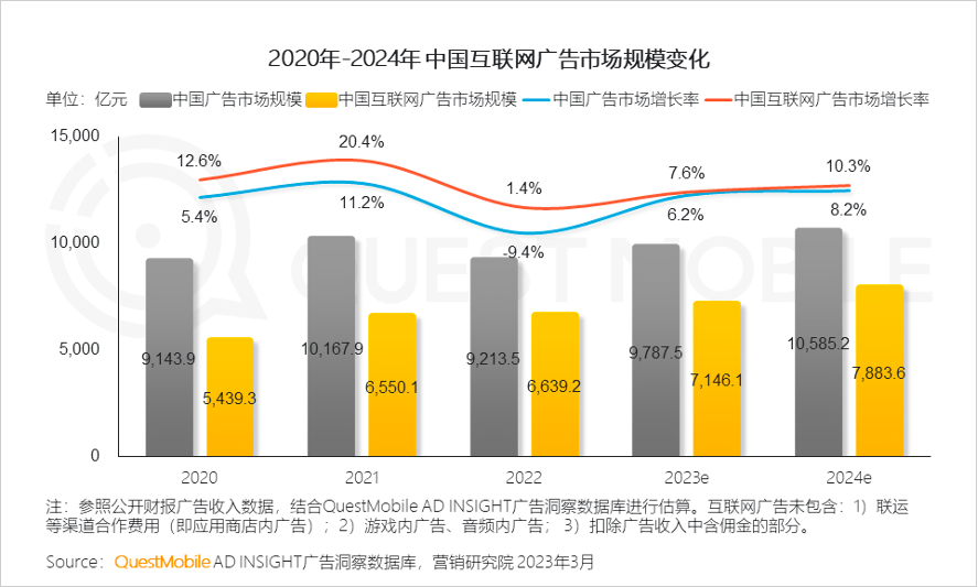 垂直赛道争夺头部大V，&ldquo;快抖红微&rdquo;错位竞争
