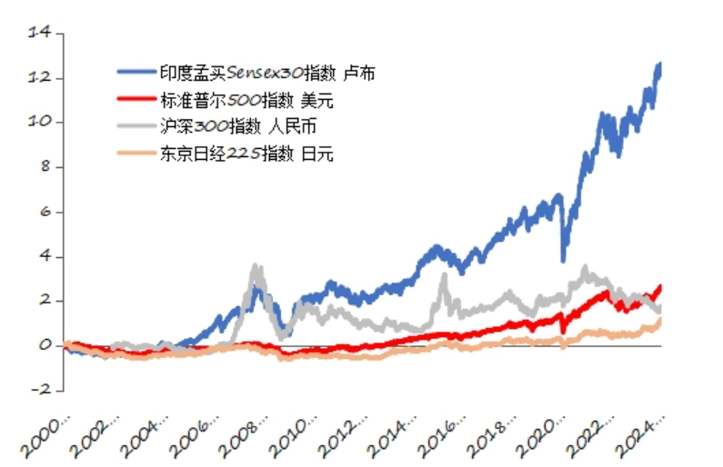 越南暴涨、印度崛起,我们的机会去哪了?