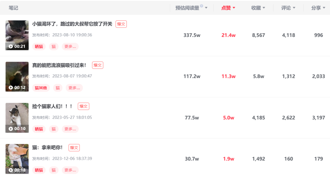 企业号半年涨粉3.3w+，销售额破百万，4种小红书企业号运营技巧！