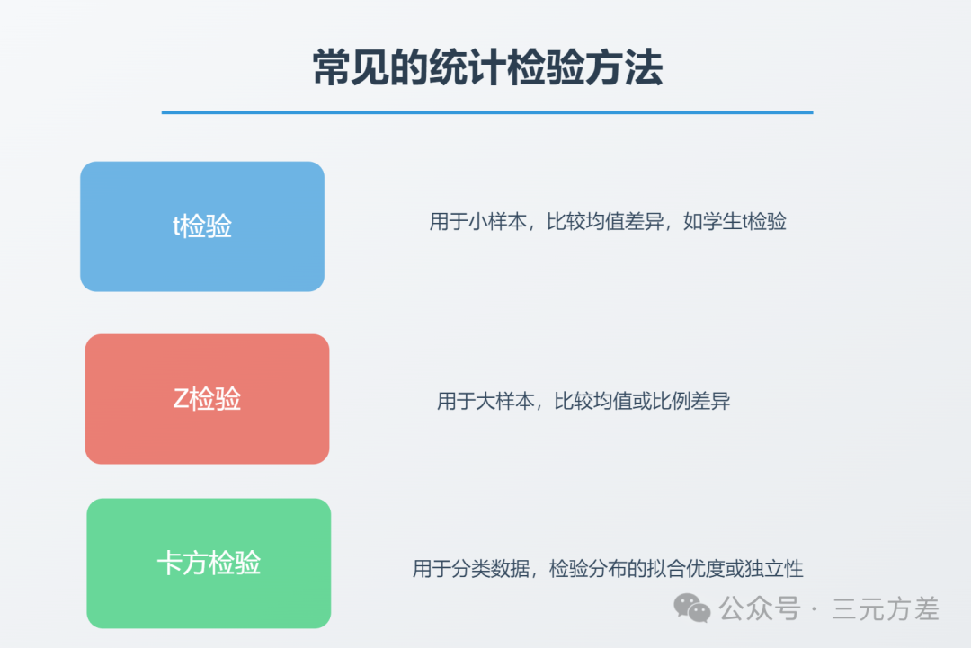 数据分析思维清单27/50:推断统计