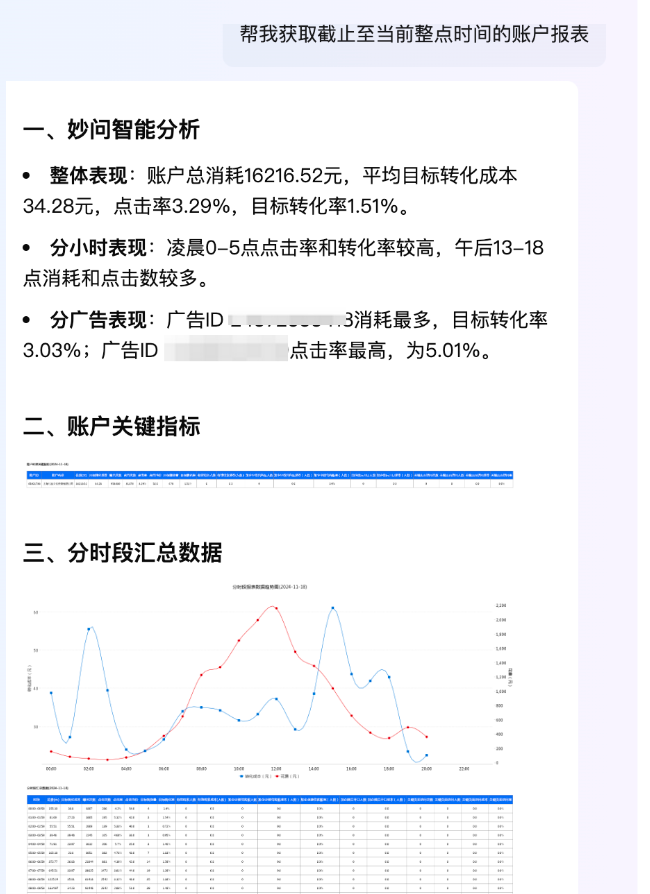 合理利用AI工具，助力投放效率成倍提高