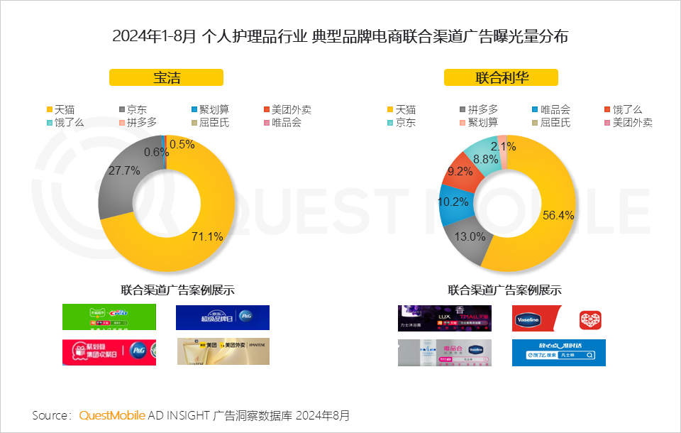 QuestMobile 2024年渠道营销洞察:一体营销模式助推头部渠道走强,品牌布局占比平均超过50%