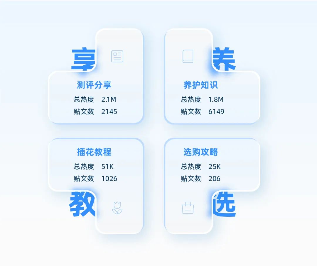 种草容易拔草难,如何找到小红书的生意密码?