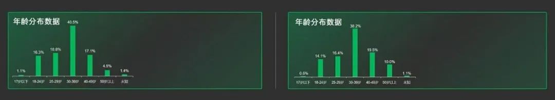指上游戏罗庆发:深耕微信小游戏6年,如何做到每年都有爆款?