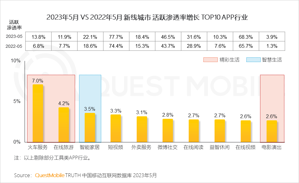 QuestMobile 2023年新线市场用户洞察:新线城市用户规模4.68亿,消费潜力持续爆发,5000元终端占比24.1%