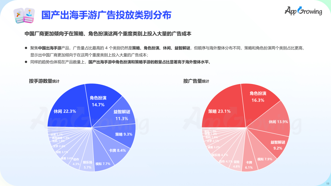 数据报告 | 《2023 上半年全球手游买量报告》