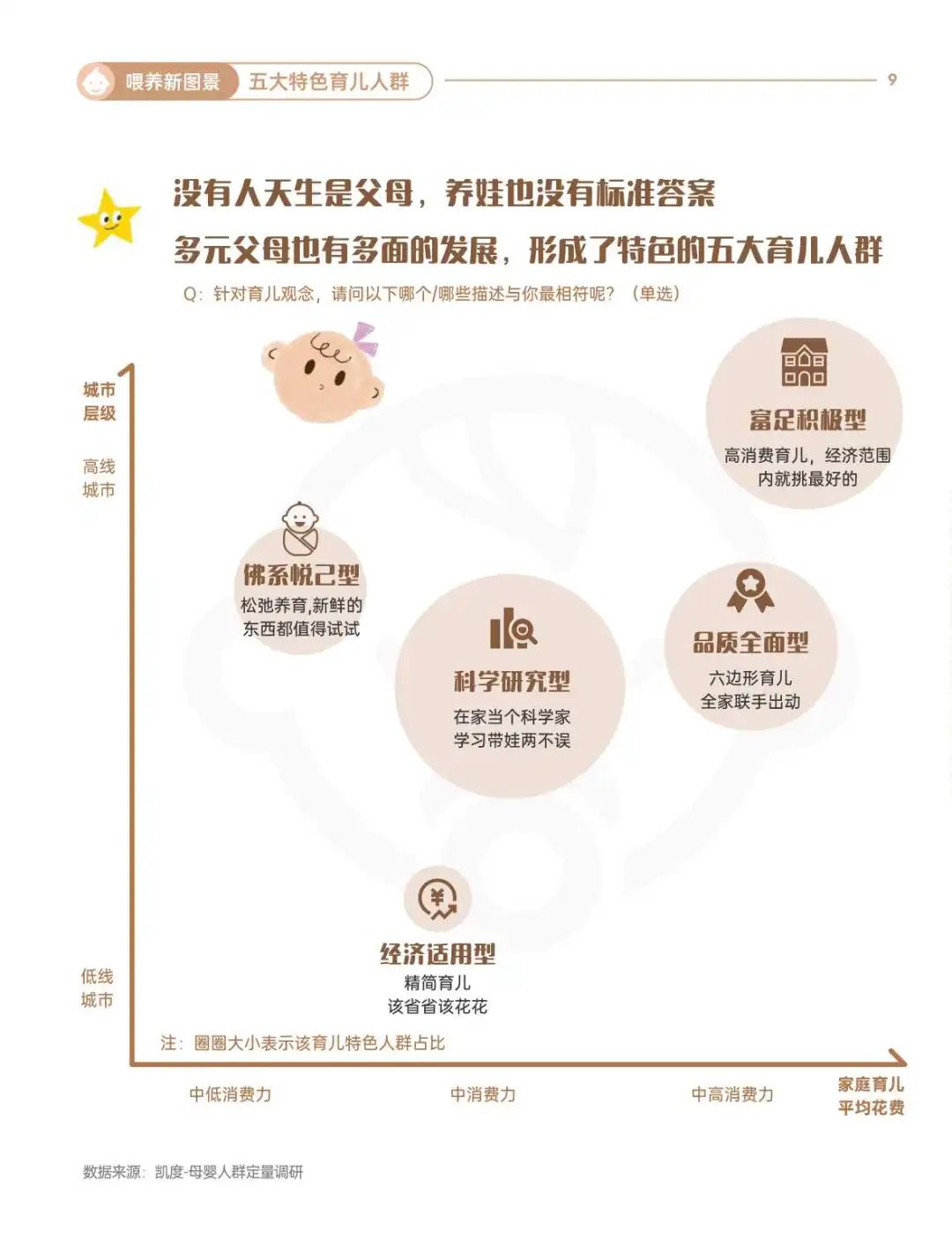 2025婴配粉喂养趋势报告：人类幼崽喂养图鉴