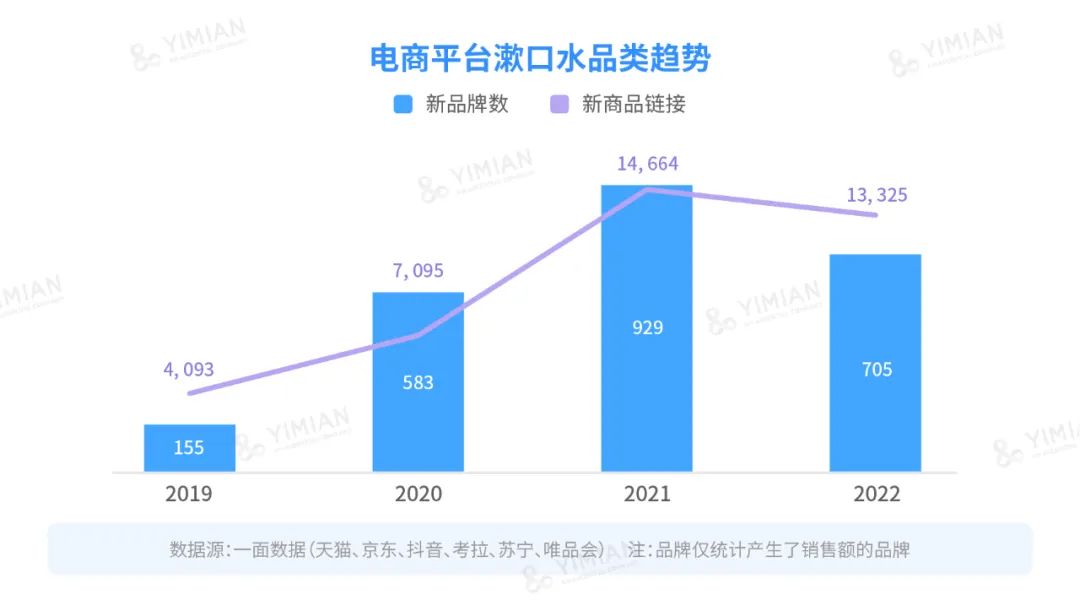 行业洞察 | 漱口水大混战:降温之后,谁在称霸市场?