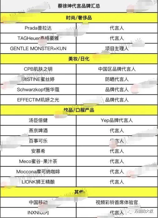 Prada为啥还不解约蔡徐坤???