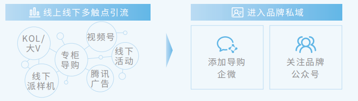 腾讯新提的全域 STAR 模型都包括啥？