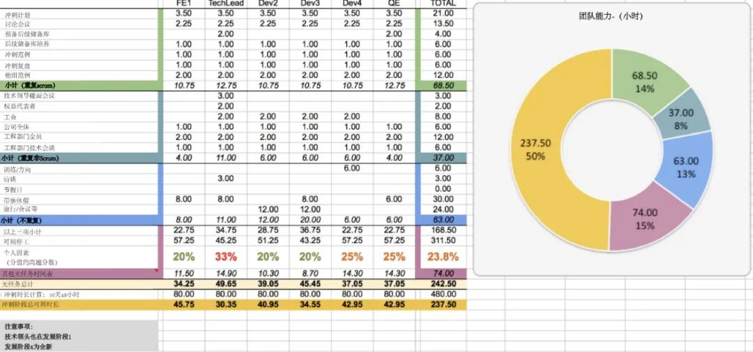 超强干货!如何创建产品路线图并确定解决方案优先级