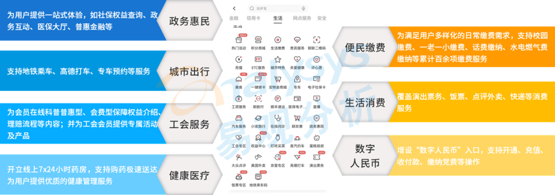 手机银行评测系列:北京银行“京彩生活”7.0从用户视角出发,实现沉浸式体验重塑