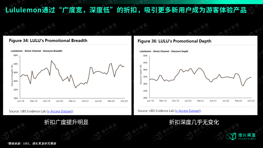 万字破解lululemon五大谜题,颠覆你对品牌破圈的认知