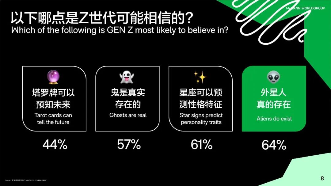 2024关于中国青年的真相白皮书：48%的Z世代都觉得自己会成为百万富翁