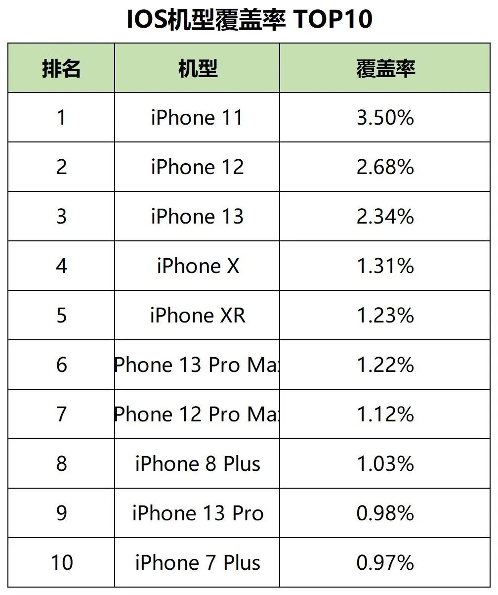 最新，60个信息流广告平台数据榜单！