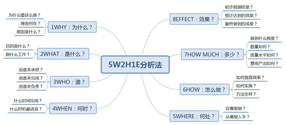 经营方案是什么(解读你该如何写好一份运营方案)