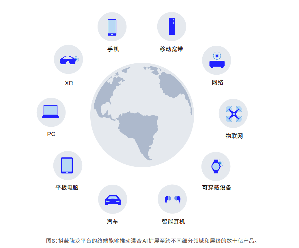 全面AI转型,高通剧透了智能终端的下个十年