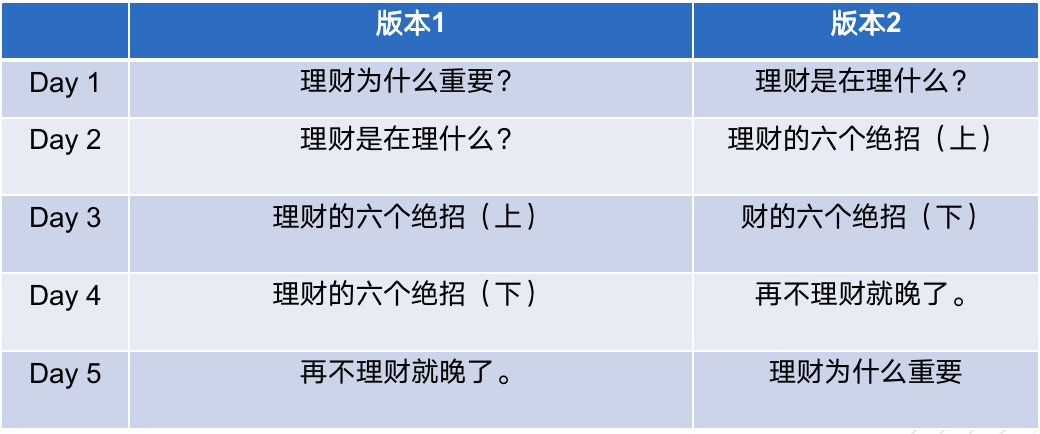 万字总结:从0到1,SOP构建和策略设计