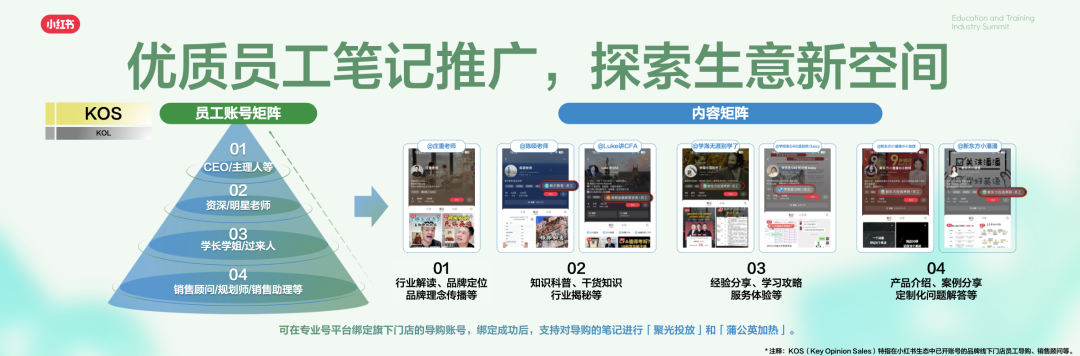 教育行业如何在小红书「科学种草」?