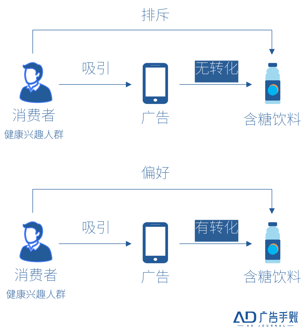 5A模型的新空间是什么?商品5A