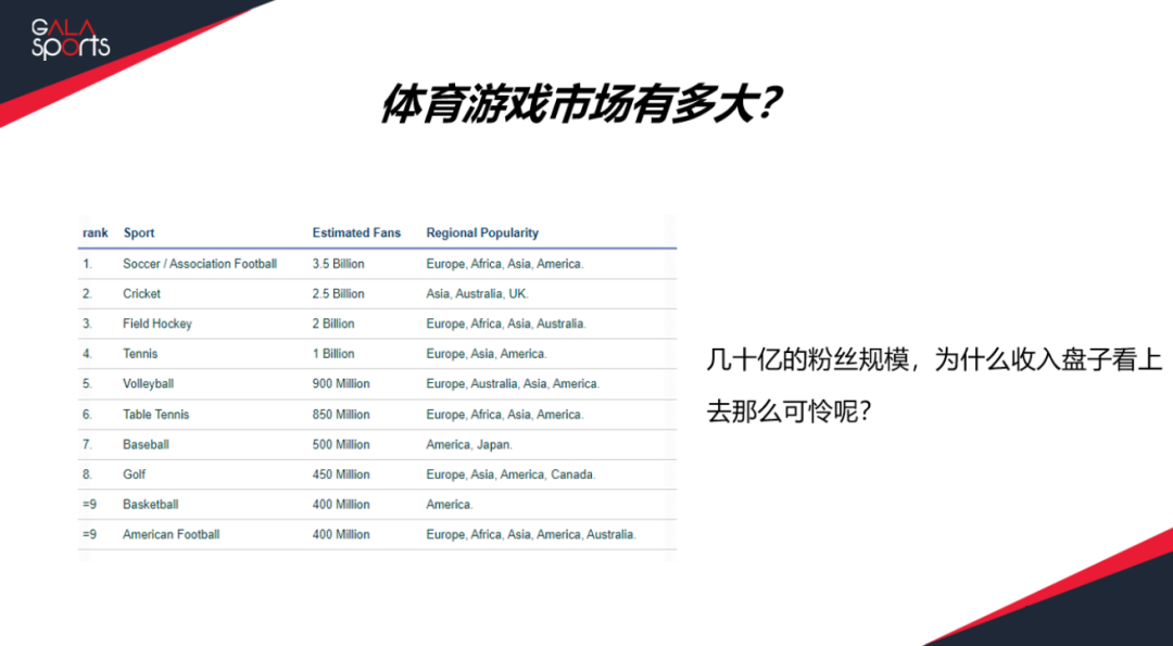 近千亿美元规模,这条几乎无人敢碰的赛道居然逐渐被趟出来了