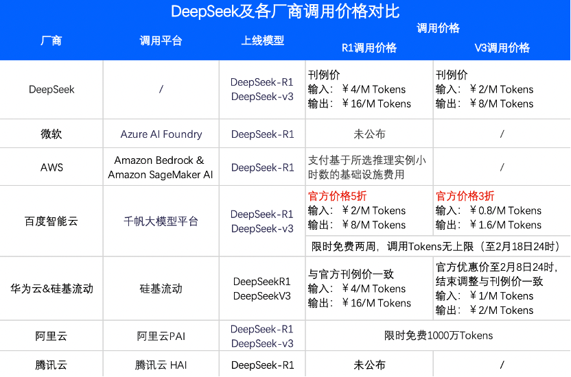 点亮自研万卡集群,百度AI降本蹚新路