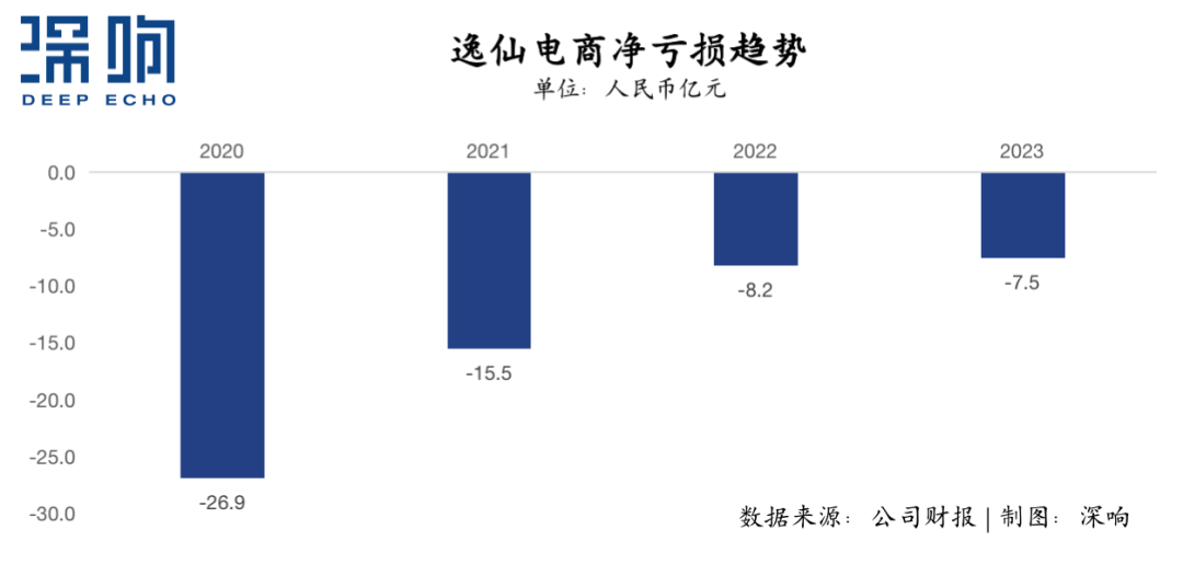 完美日记沉浮启示:营销之外,美妆品牌能否走出新路?