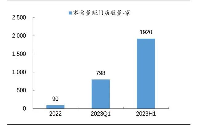 “零食很忙”与“赵一鸣”合并,规模化竞争打响