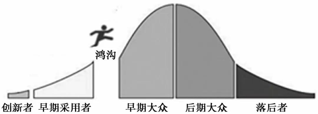 互联网社区运营二三事