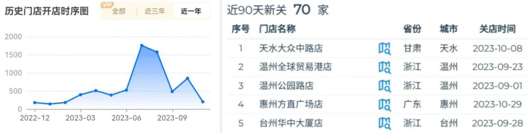 陆正耀再创业，推出&ldquo;茶猫&rdquo;仍走库迪的老路？