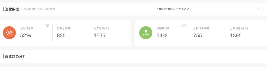 重线下体验的潜水运动,如何通过线上的系统化运营做到GMV翻8倍 重线下体验的潜水运动,如何通过线上的系统化运营做到GMV翻8倍