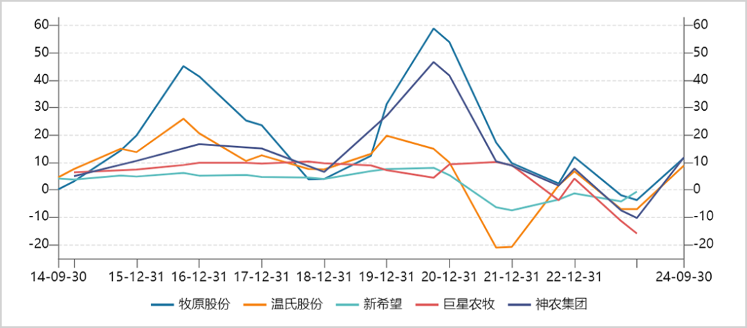 进击中的牧原丨高分红,再起舞
