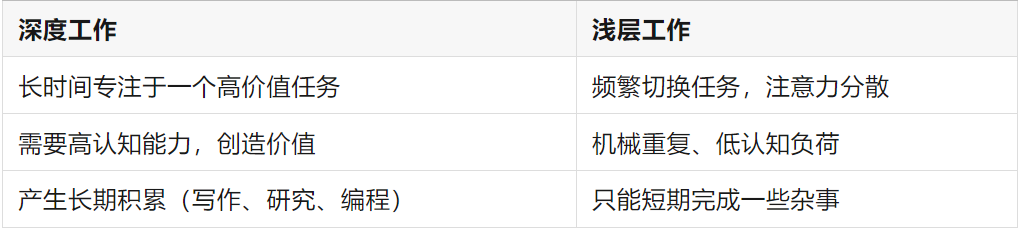 2025心愿:每天留1个小时给未来的自己