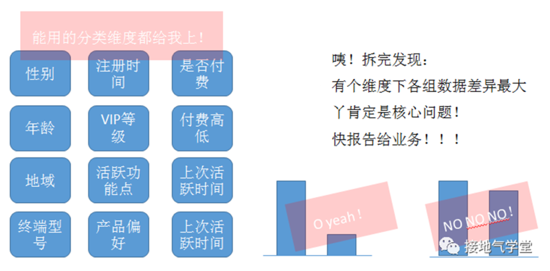 多维度数据分析是什么？该怎么做？