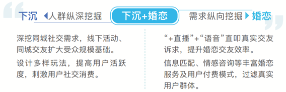 2023年市场快速恢复，社交资讯营销如何把握新机遇