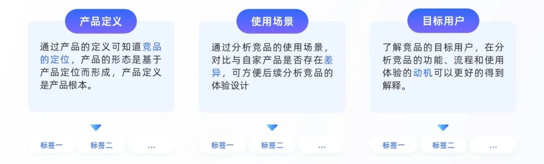 高质量设计师养成 | 竞品分析进阶