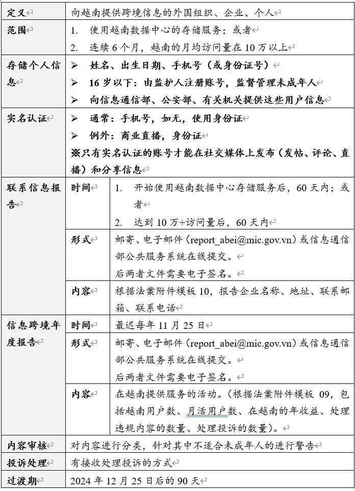 回顾2024：中国游戏出海&ldquo;史上最艰难&rdquo;的一年