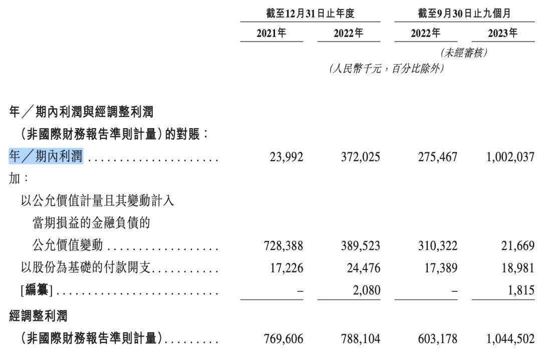 蜜雪冰城、古茗、茶百道等&ldquo;联名狂魔&rdquo;们一年花多少钱做营销？｜雷报