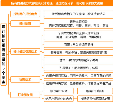 引流效果差?一文详解轻松获取优质流量的两大要点