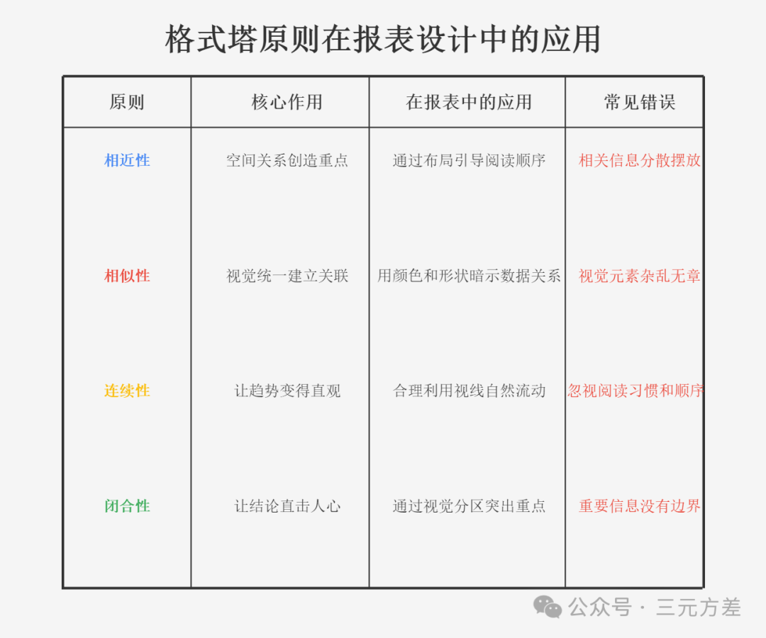 数据分析思维清单38/50:设计思维