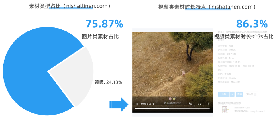 开启斋月季!电商人不可错过的3个品牌营销案例