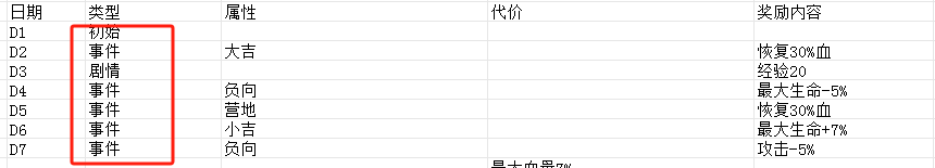 发行两周流水超1000万美金,稳居韩国畅销榜前列的Habby新游《卡皮巴拉》产品玩法拆解分析