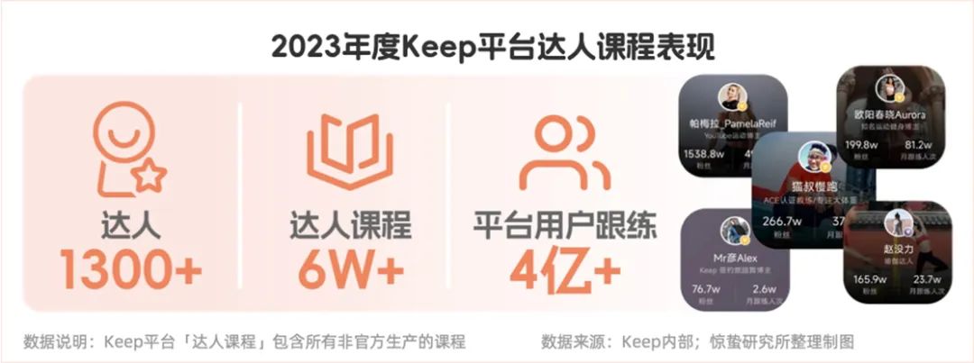 「不爱动」的年轻人,给产业增长开了一扇门