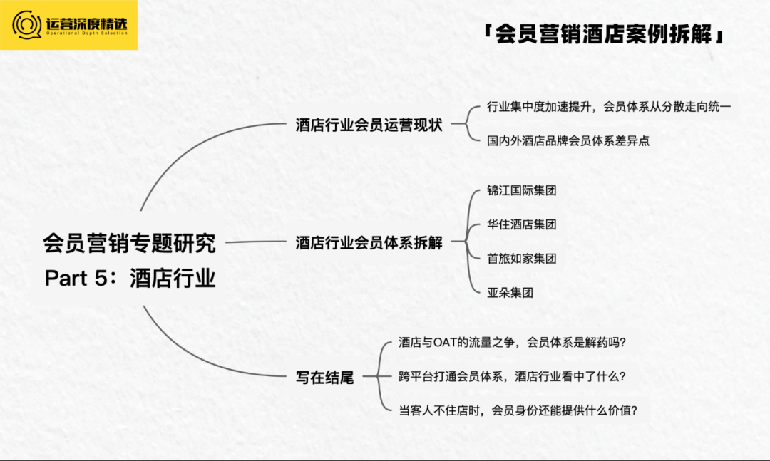 拥有上亿会员的酒店行业,如何借会员体系走出三年低迷期?丨专题研究