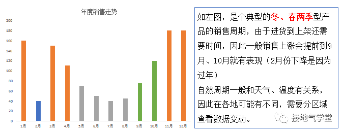 这次分析,终于被评价为【有高度】